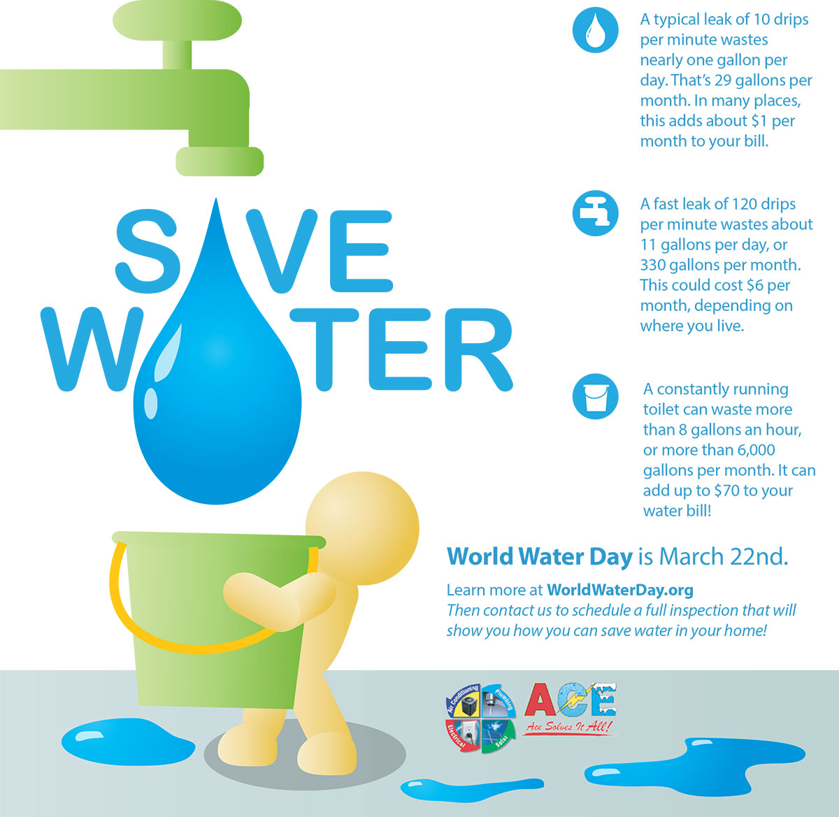Water Leak Infograhic